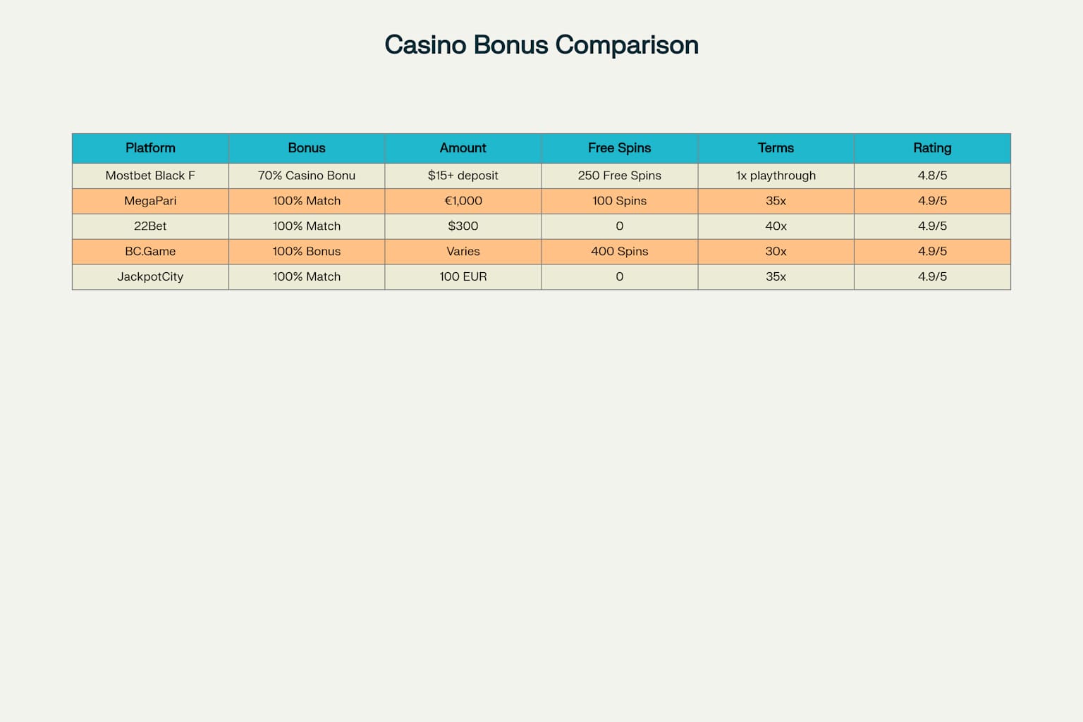 Comparison of Mostbet Black Friday bonuses versus top online casino platforms in Bangladesh